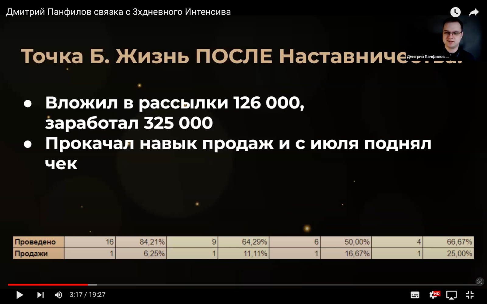 Реальный отзыв о наставничестве Максима Удода: очередной лохотрон или рабочая стратегия эксперта